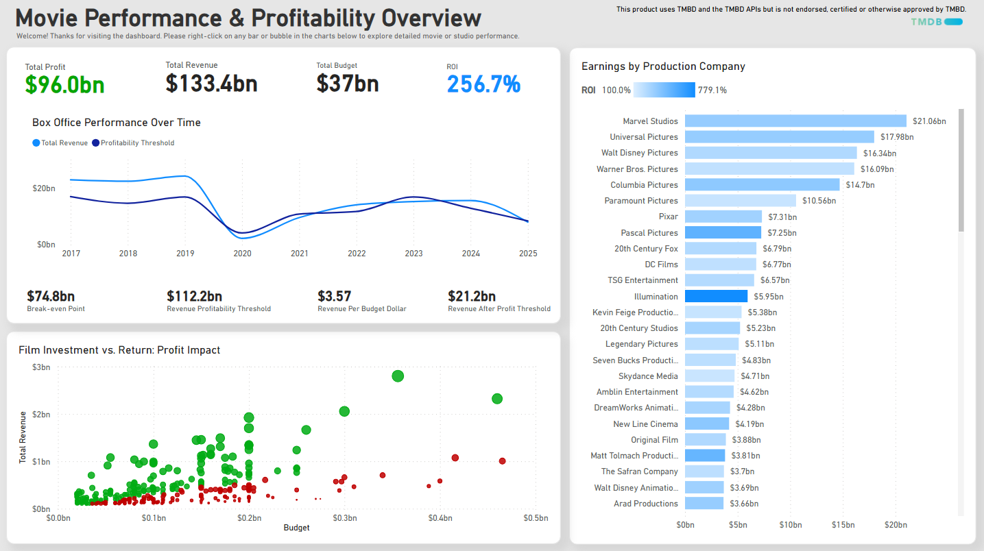 Main Dashboard